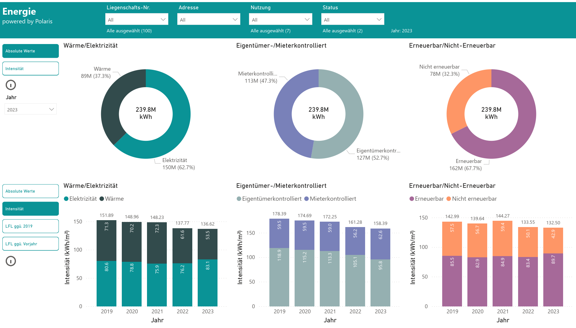 How can we support your ESG reporting?